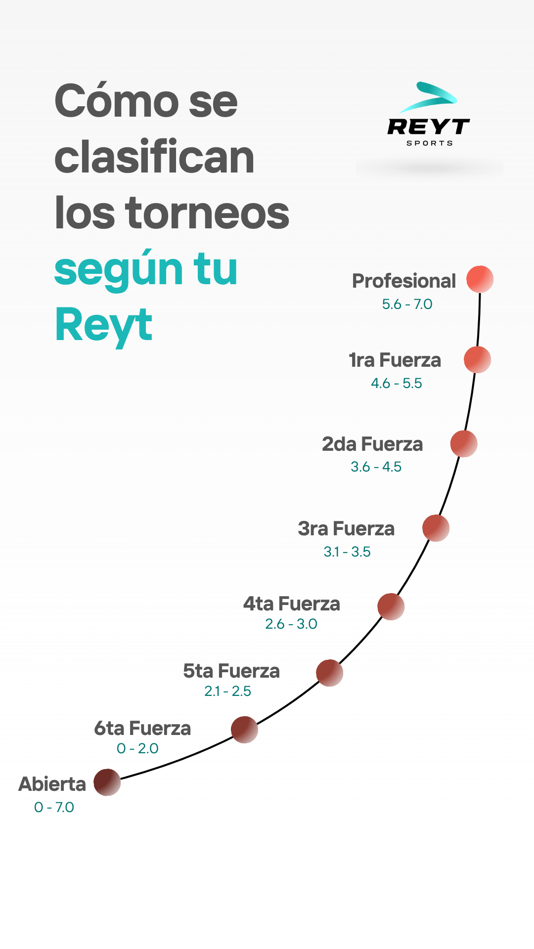 reyting-info